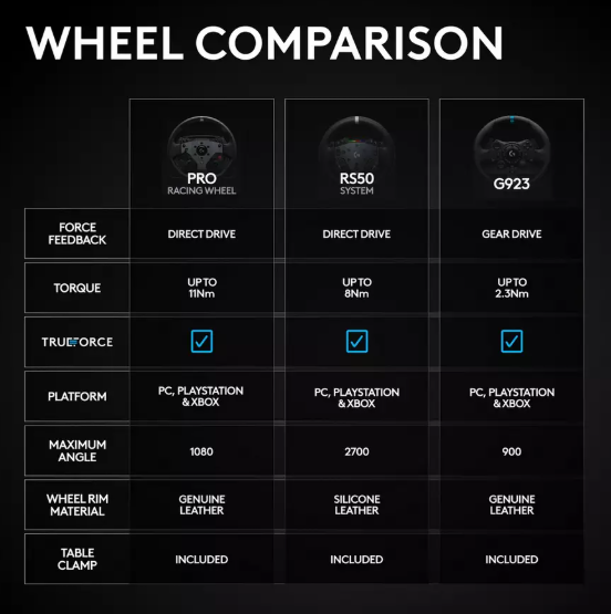 Logitech G RS50 System Racing Wheel (941-000267) – Direct Drive, TRUEFORCE, 8Nm Torque, USB Wired, PC/PS5/PS4/Xbox Series X|S/Xbox One